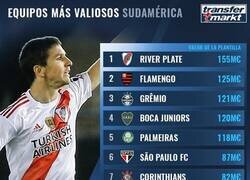 Enlace a Equipo más valioso de Sudamérica