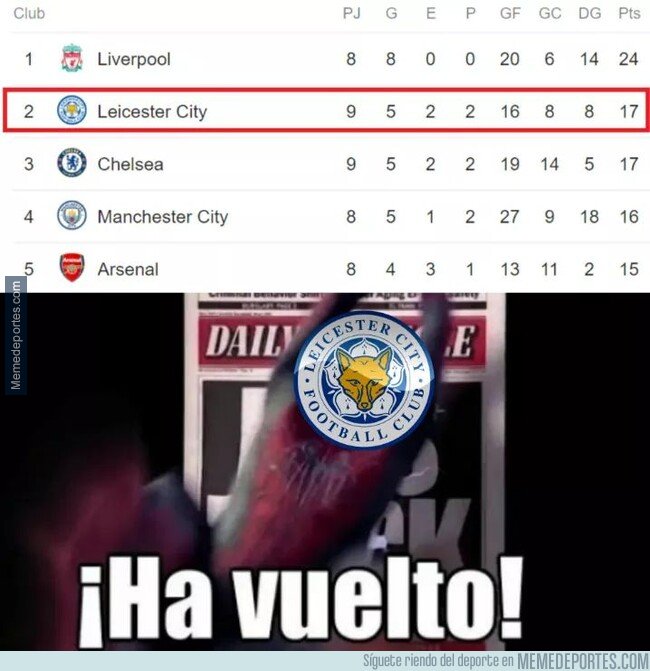 1088793 - Hora de volver a ser fan del Leicester