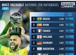 Enlace a Los países más cotizados del mundo