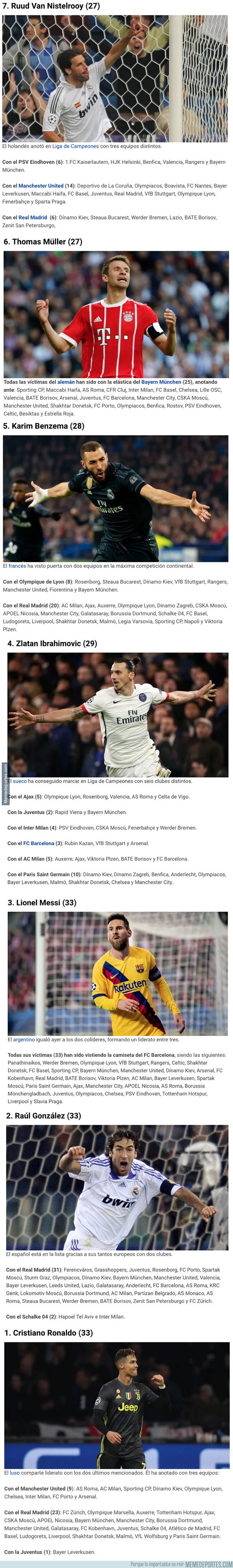 1089183 - Los 7 futbolistas que han marcado a más equipos diferentes en Champions League