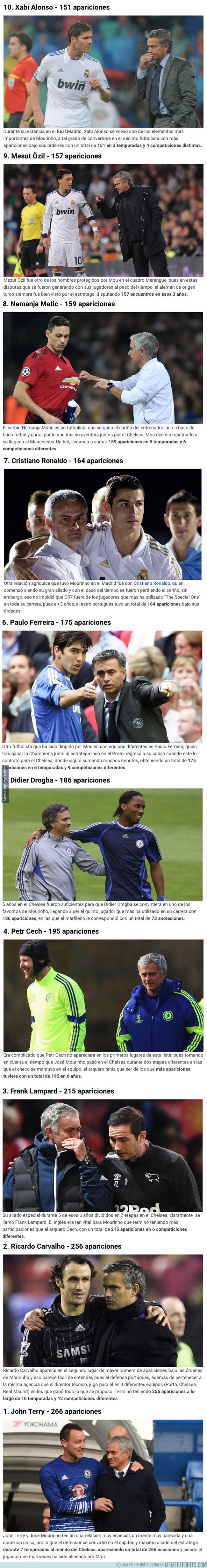 1089199 - Los 10 futbolistas que más partidos jugaron bajo las órdenes de José Mourinho