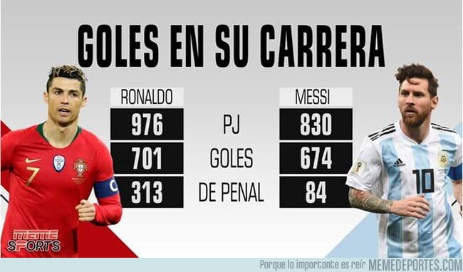 1089229 - Increible estadistica del jugador del siglo(Leo Messi) y El jugador que mas batalla le ha dado