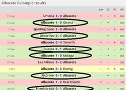 Enlace a El unocerismo típico de nuestro amigo