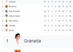 Enlace a El nuevo lider de la liga de aquí a diciembre (?)