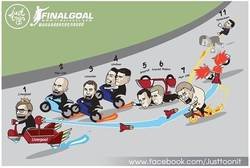 Enlace a Si la Premier fuera un circuito de Mario Kart, por @justoonit_th