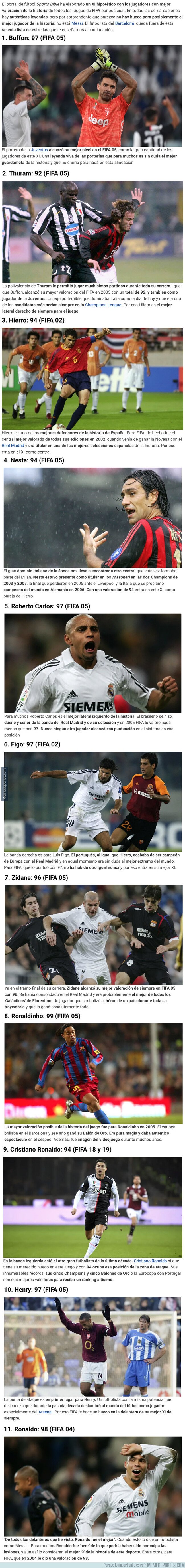1090024 - Polémica: Leo Messi queda fuera del XI ideal de la historia del FIFA