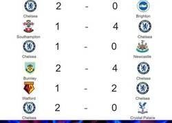 Enlace a Nada mal el Chelsea de Lampard