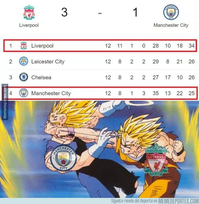 1090707 - Ahora la pelea será contra el Leicester