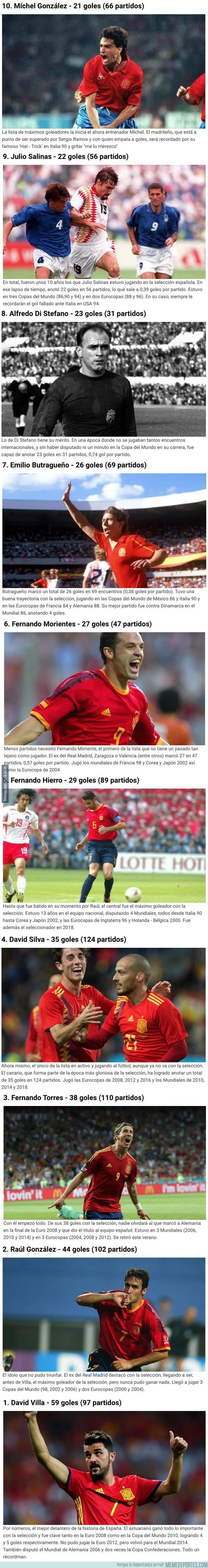 1091023 - Los máximos goleadores de la historia de la selección española