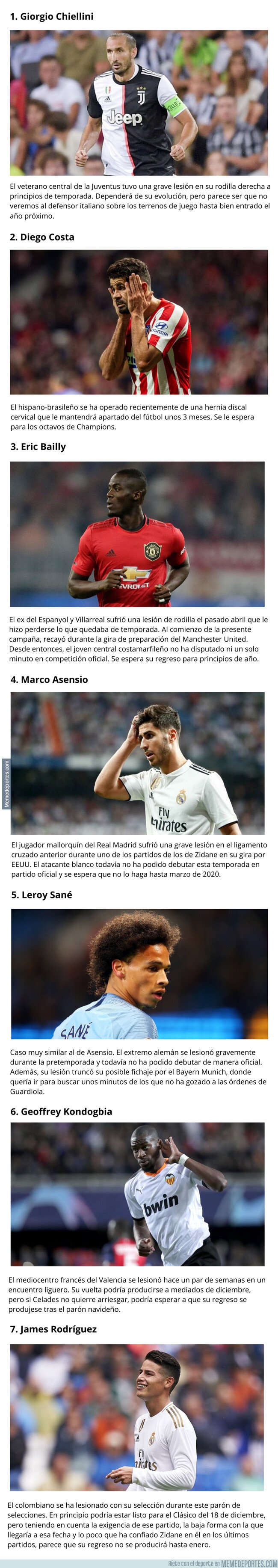 1091692 - Jugadores lesionados que no volveremos a ver hasta 2020