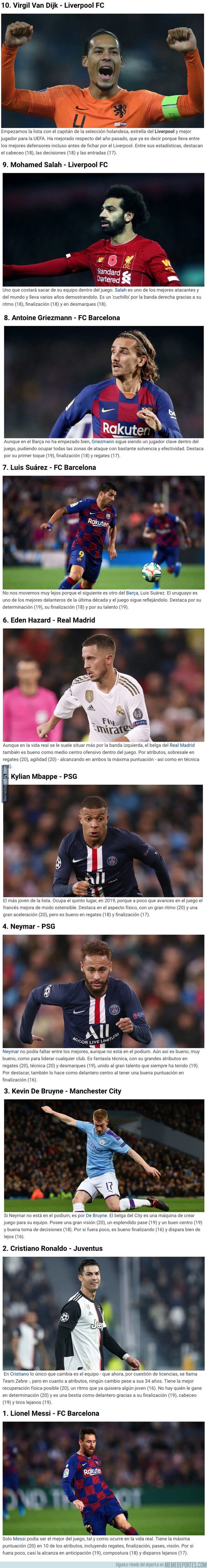 1092154 - Estos son los 10 mejores jugadores del Football Manager 2020