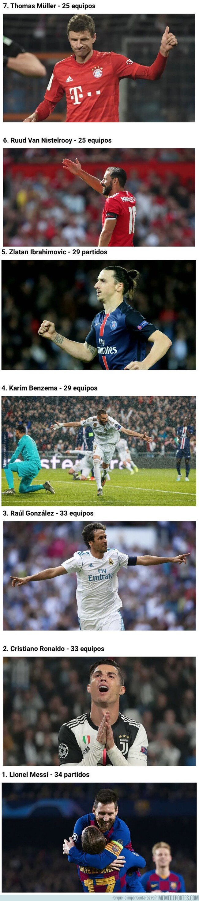 1092254 - Los 7 jugadores que han marcado contra más rivales diferentes en la Champions League