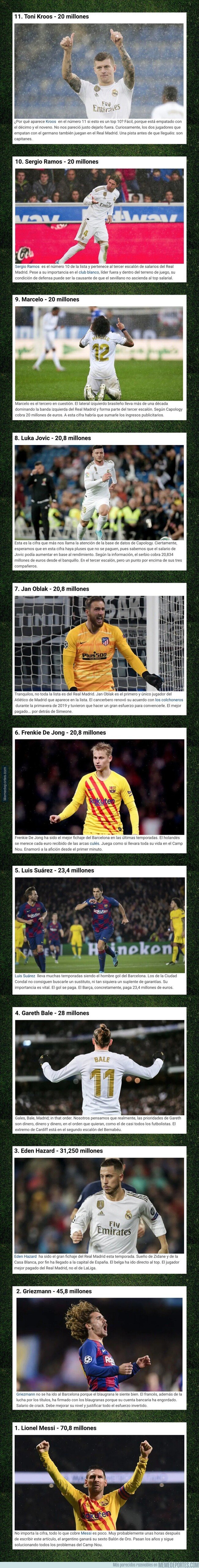 1092606 - Estos son los 10 jugadores mejor pagados de la Liga Santander