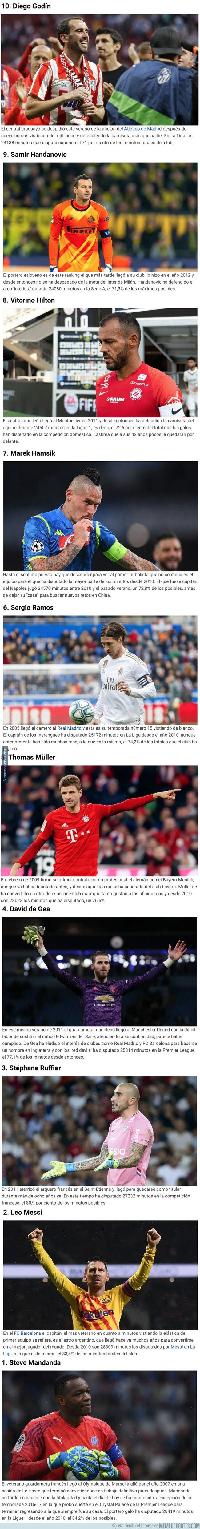 1093023 - Estos son los 10 futbolistas con mayor porcentaje de minutos disputados con su club en liga desde 2010