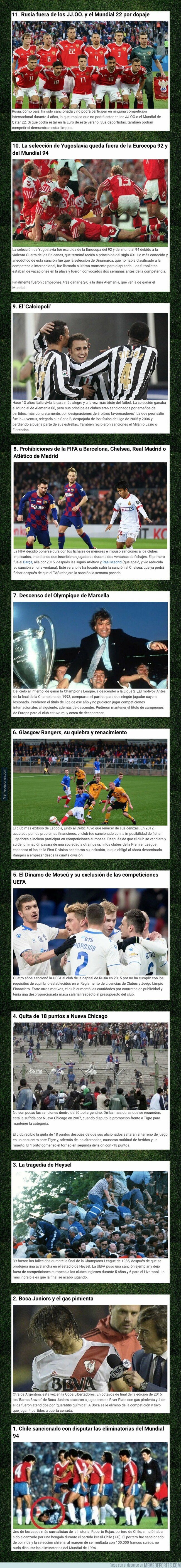 1093044 - Las 11 sanciones más duras a clubes y selecciones en la historia del fútbol