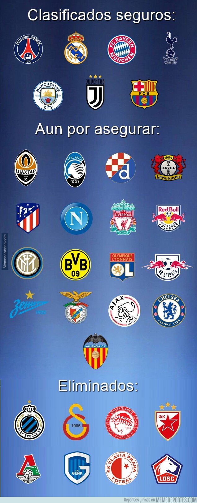 1093098 - La situación de todos los equipos para esta última fecha de fase de grupos