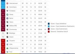 Enlace a La línea entre descender y clasificar a copas, en Brasil es muy delgada