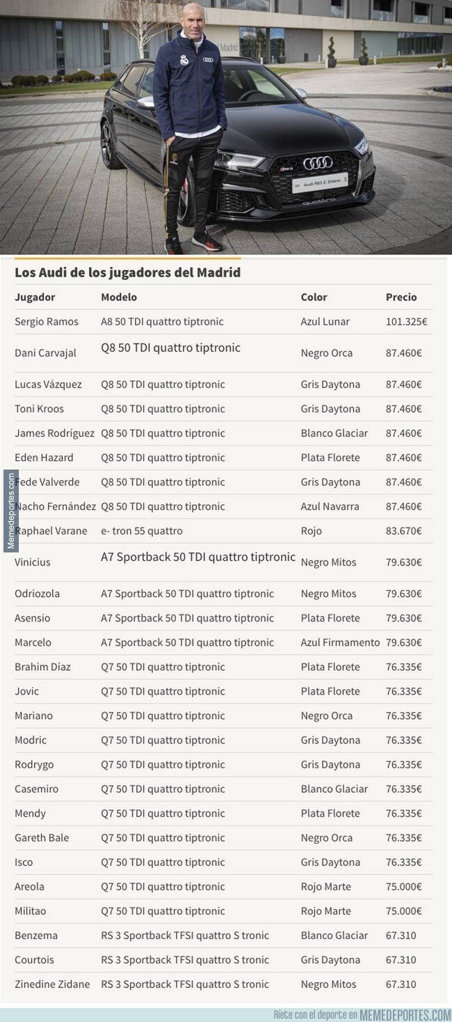 1093692 - Este es el precio de los cochazos que han elegido los jugadores del Real Madrid; el de Sergio Ramos el más caro