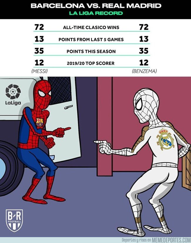 1093863 - Barça y Madrid llegan al Clásico más igualados que nunca, por @brfootball