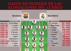 Enlace a Al Madrid le faltaba los 100 Mill de Hazard, al Barça los 280 Mill de Dembele y Coutinho