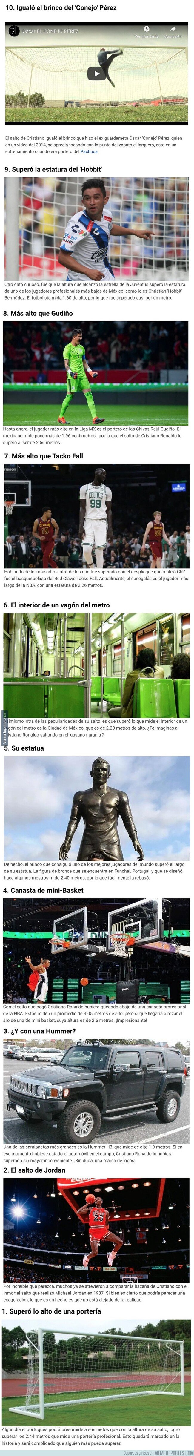1094026 - 10 cosas que increíblemente miden menos que la altura del salto de Cristiano Ronaldo