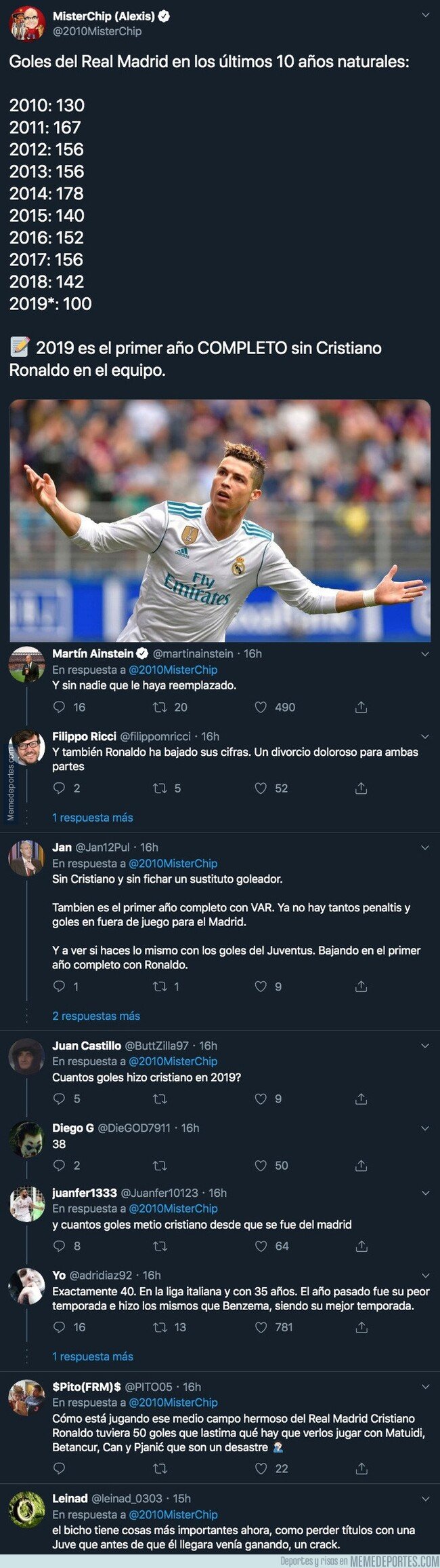 1094274 - El demoledor dato goleador del Real Madrid y Cristiano en 2019 con el que sus aficionados están literalmente llorando de rabia