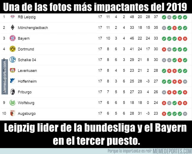 1094373 - Aunque no lo creas, así acabó la Bundesliga este año