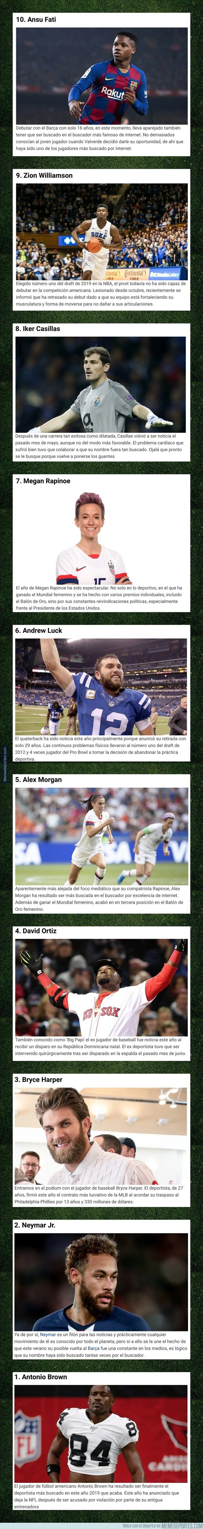 1094490 - 5 futbolistas en el 'Top Ten' de deportistas más buscados en Google en 2019