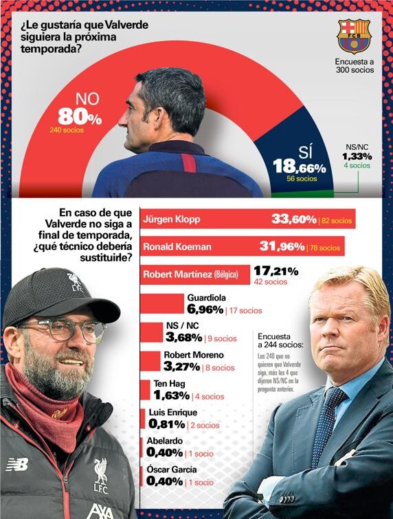1094589 - En el Barça se pide un relevo en el banquillo pero ¡YA!