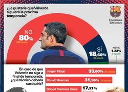 Enlace a En el Barça se pide un relevo en el banquillo pero ¡YA!