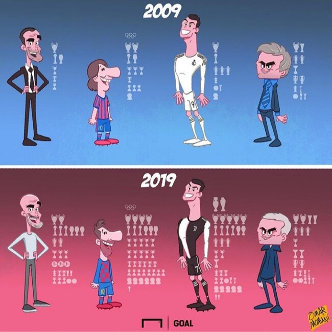 1094594 - La evolución de los mejores durante la última década, por @goalglobal