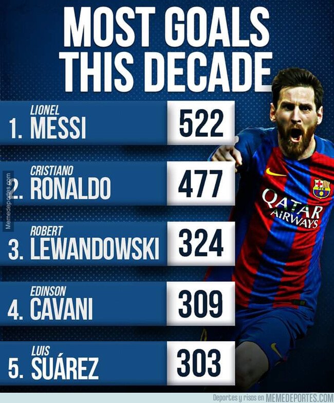 1094816 - Una gran década para el fútbol