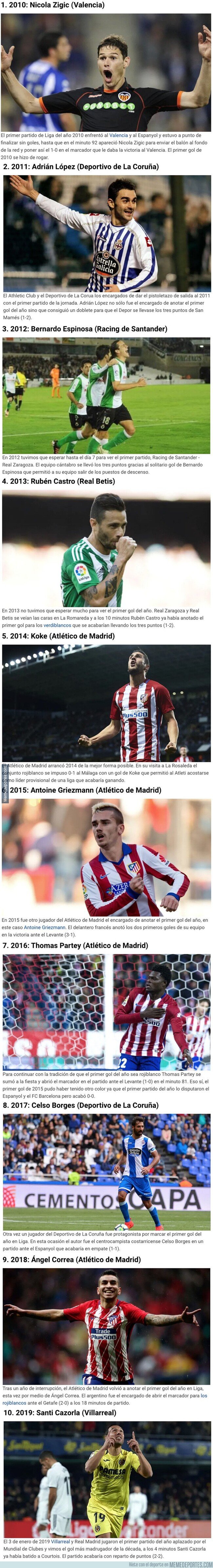 1094969 - Estos son los jugadores que marcaron el primer gol del año en LaLiga durante la última década