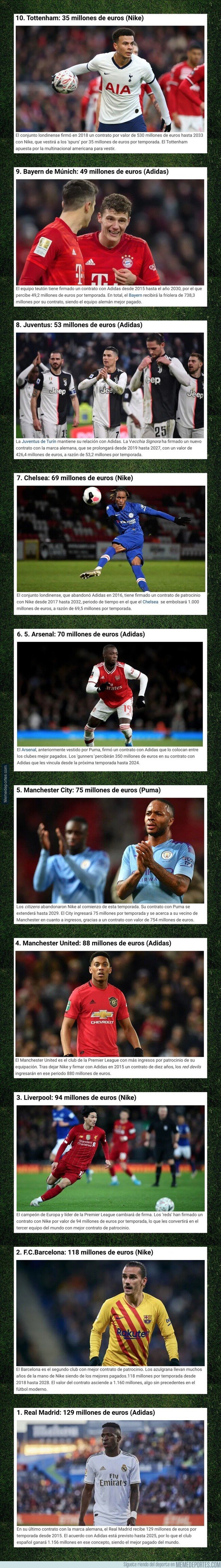 1095252 - Estas son las 10 camisetas más valiosas del fútbol mundial