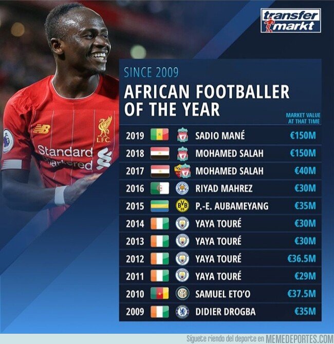 1095253 - El jugador africano del año durante los últimos tiempos