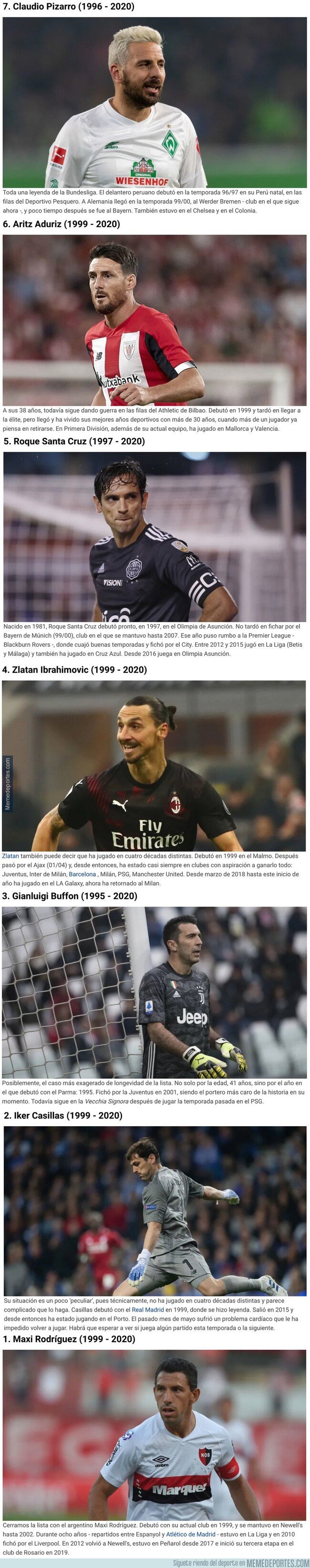 1095268 - 7 futbolistas que ya son leyendas que han jugado durante 4 décadas distintas