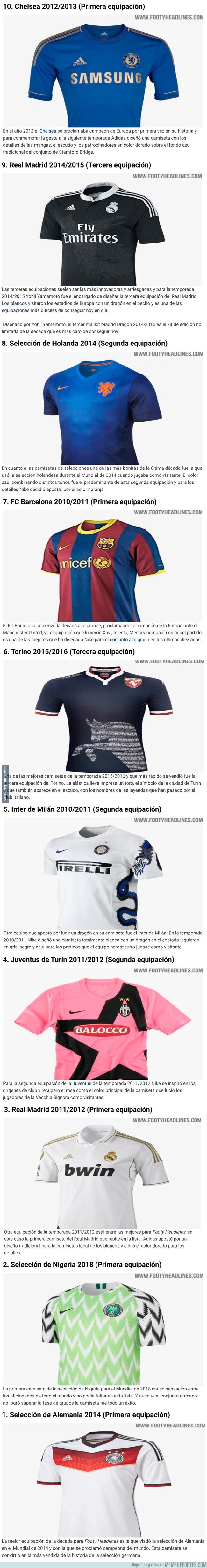 1095477 - Estas son las 10 mejores camisetas de la década según 'Footy Headlines'