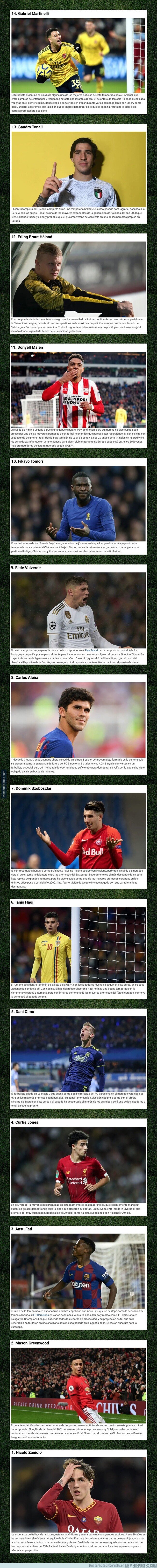 1095701 - Estos son los 14 futbolistas con mayor potencial que puedes fichar en el FIFA 20