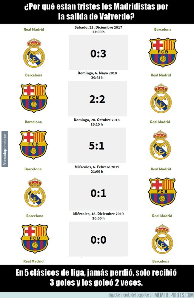 1095895 - Al menos Valverde no se arrugaba en los clásicos