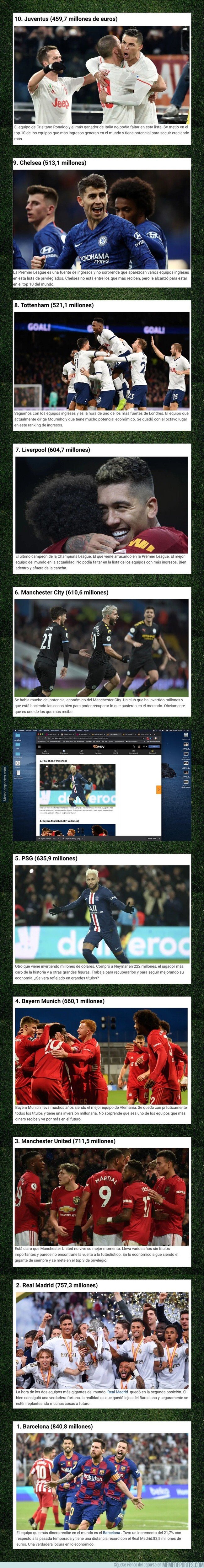 1095924 - Estos son los 10 equipos con más ingresos en el mundo