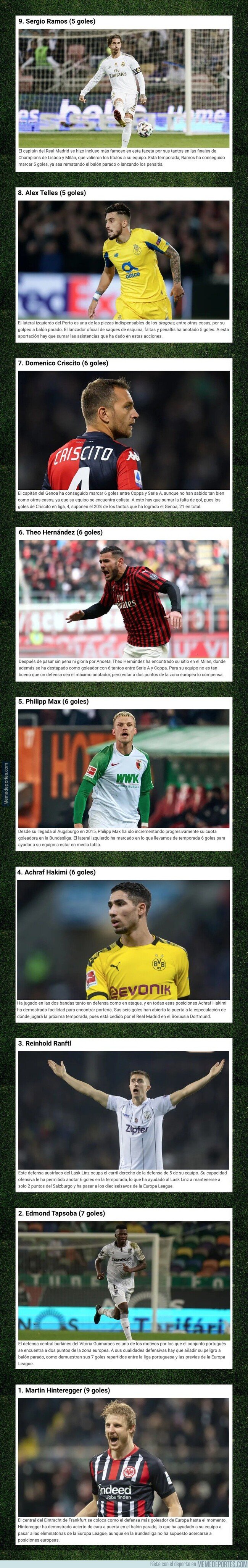 1096421 - Estos son los defensas más goleadores de la temporada en Europa