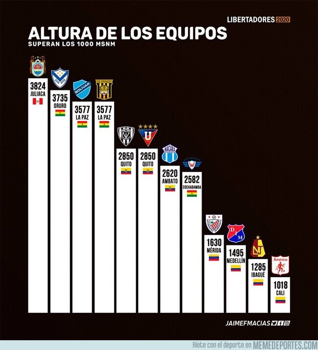 1096468 - La libertadores todo un viaje a la altura