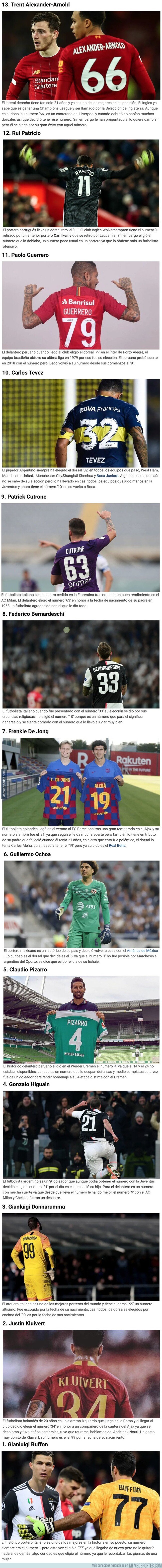 1096588 - Estos son los 13 dorsales más extraños que puedes encontrar en el fútbol mundial