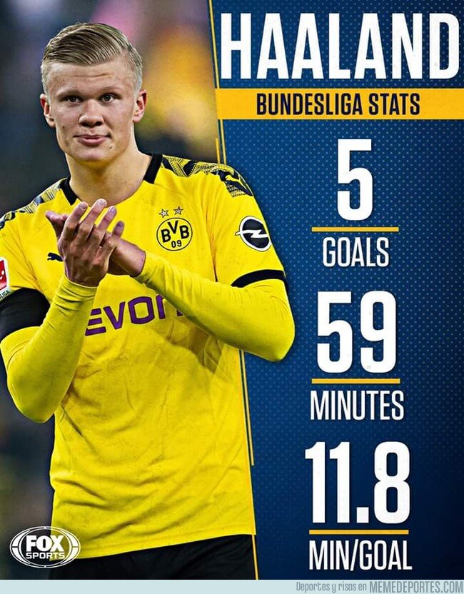 1096826 - La increíble estadísticas de Haaland