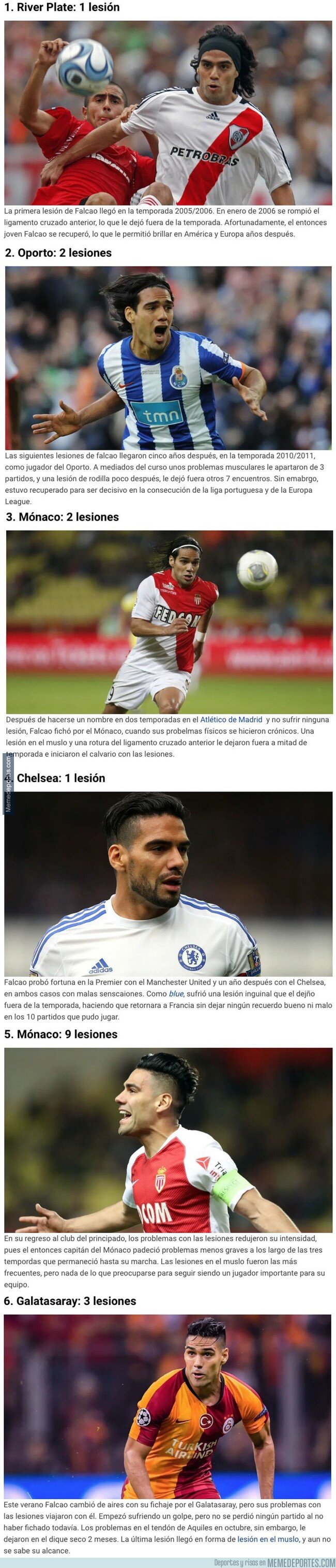 1096990 - Todas las lesiones de Falcao a lo largo de su carrera: desde River hasta el Galatasaray