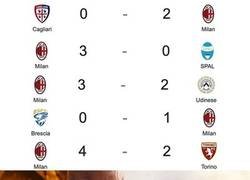 Enlace a Los del Milan viendo que llevan 5 partidos sin perder