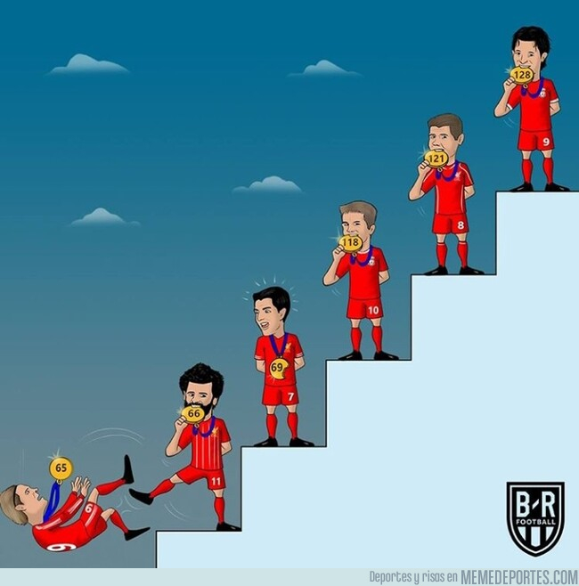 1097171 - Salah supera a Torres como máximo goleador histórico del Liverpool, por @brfootball