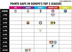 Enlace a La diferencia de puntos en las 5 principales ligas. Ridículo lo del Liverpool