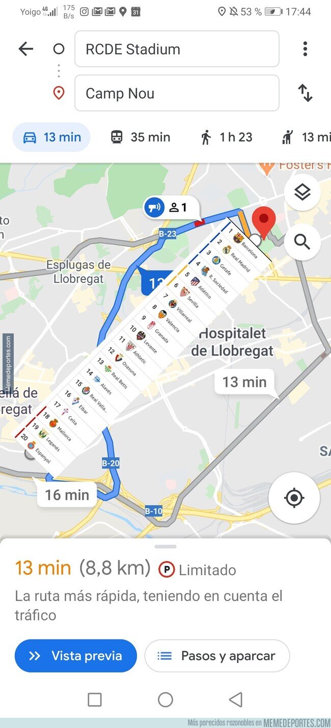 1099086 - Distancia entre el Camp Nou y Cornellá el Prat