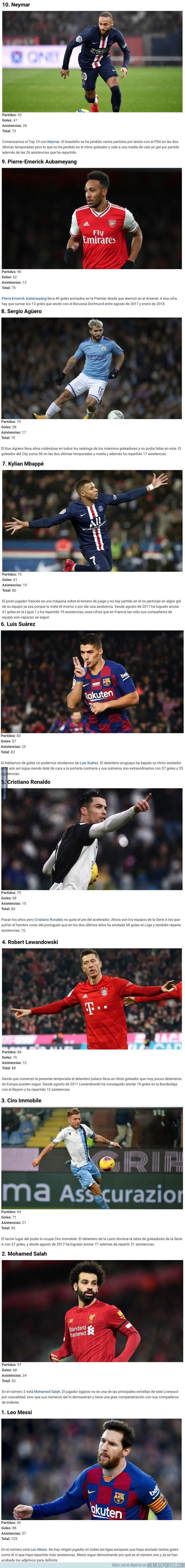 1099196 - Los 10 futbolistas con más goles y asistencias desde 2017 en las 5 grandes ligas europeas